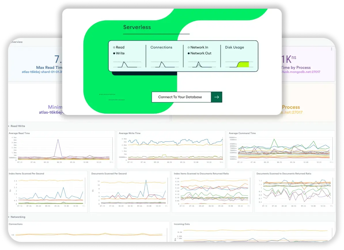 Dashboard de observabilidad serverless con métricas de read/write, conexiones, red (in/out) y uso de disco, con gráficos de rendimiento.