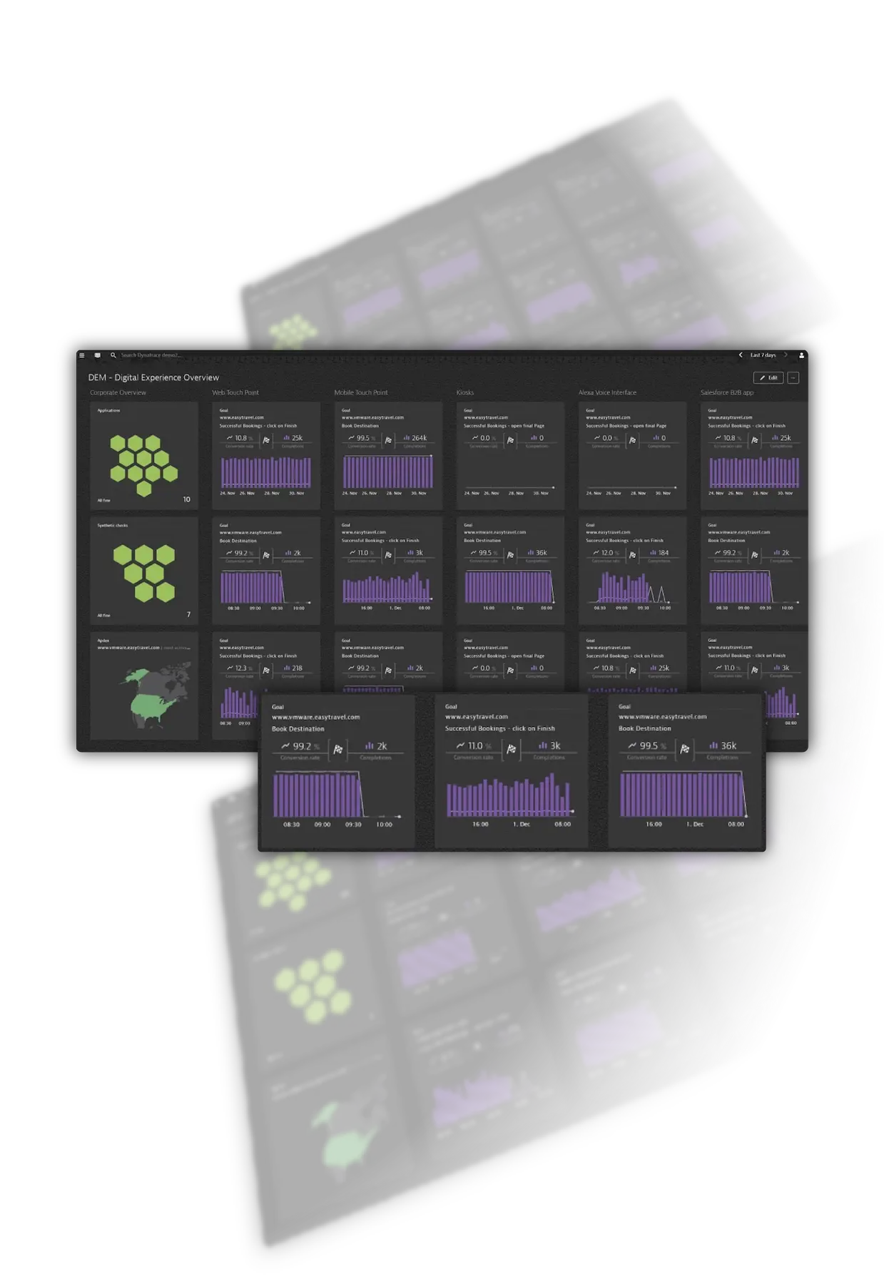 Dashboard-Monitoreo-de-Experiencia-Digital