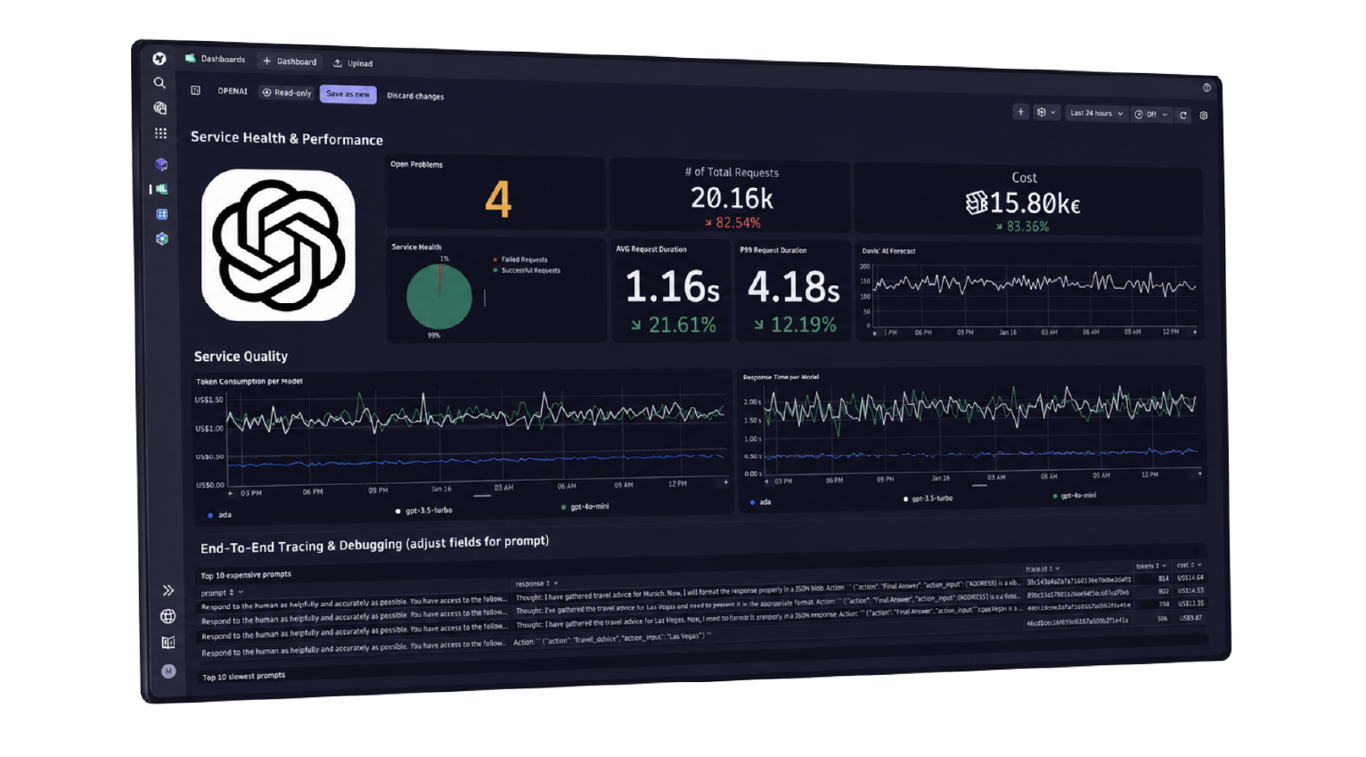 Dynatrace aiops dashboard_1