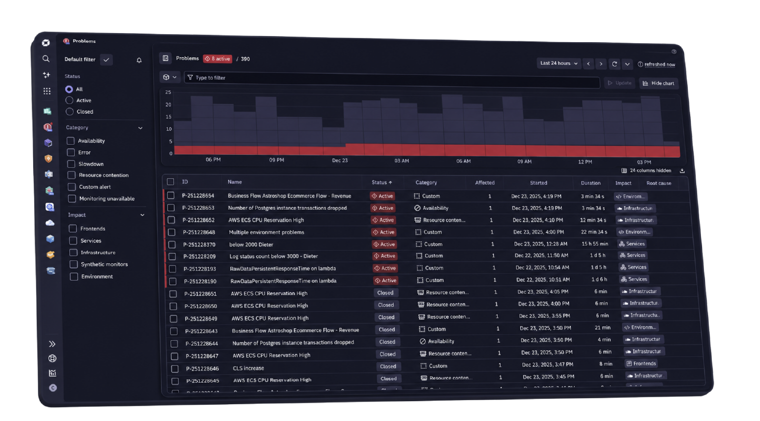Dynatrace aiops dashboard_2