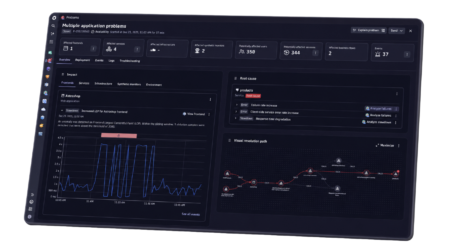 Dynatrace aiops dashboard_3