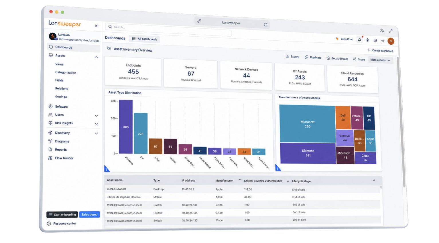 Panel de control de Lansweeper con métricas de activos, gráficos de distribución y fabricantes en un diseño interactivo