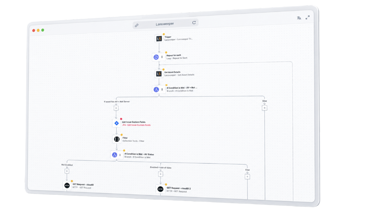 Diagrama de flujo de trabajo automatizado en Lansweeper con nodos condicionales y disparadores de eventos de sistema