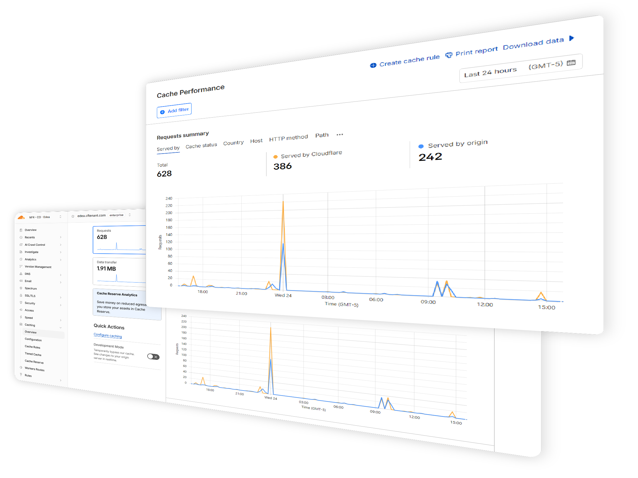 dashboard-CDN-4