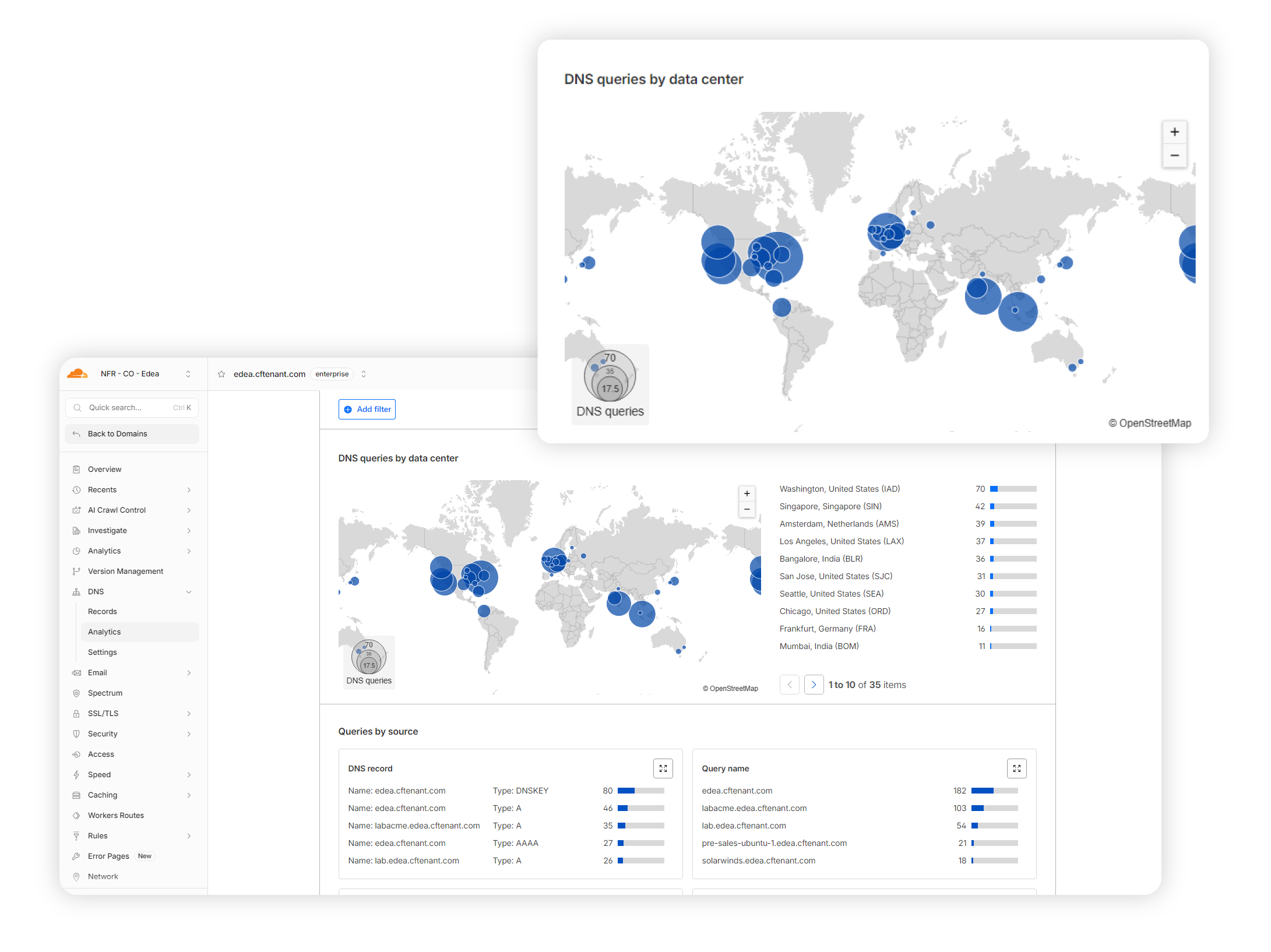 dashboard-DNS-1