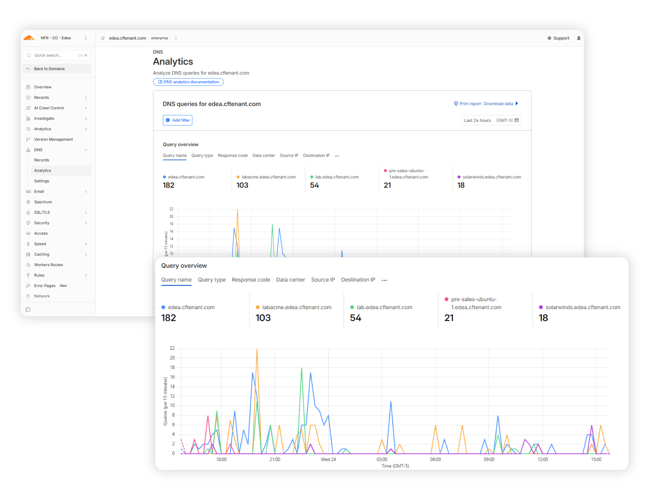 dashboard-DNS-2