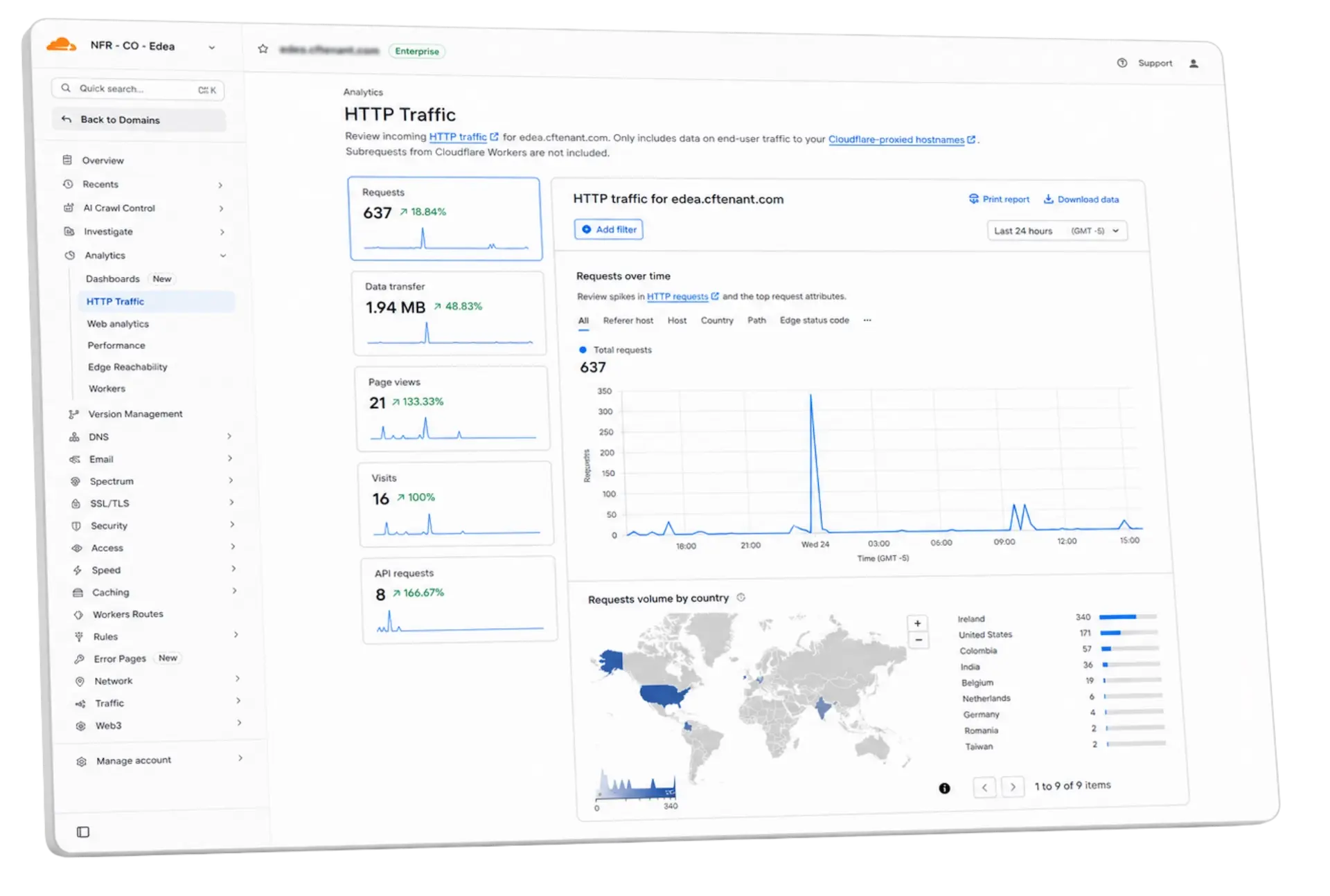 dashboard-waf-cloudflare-4