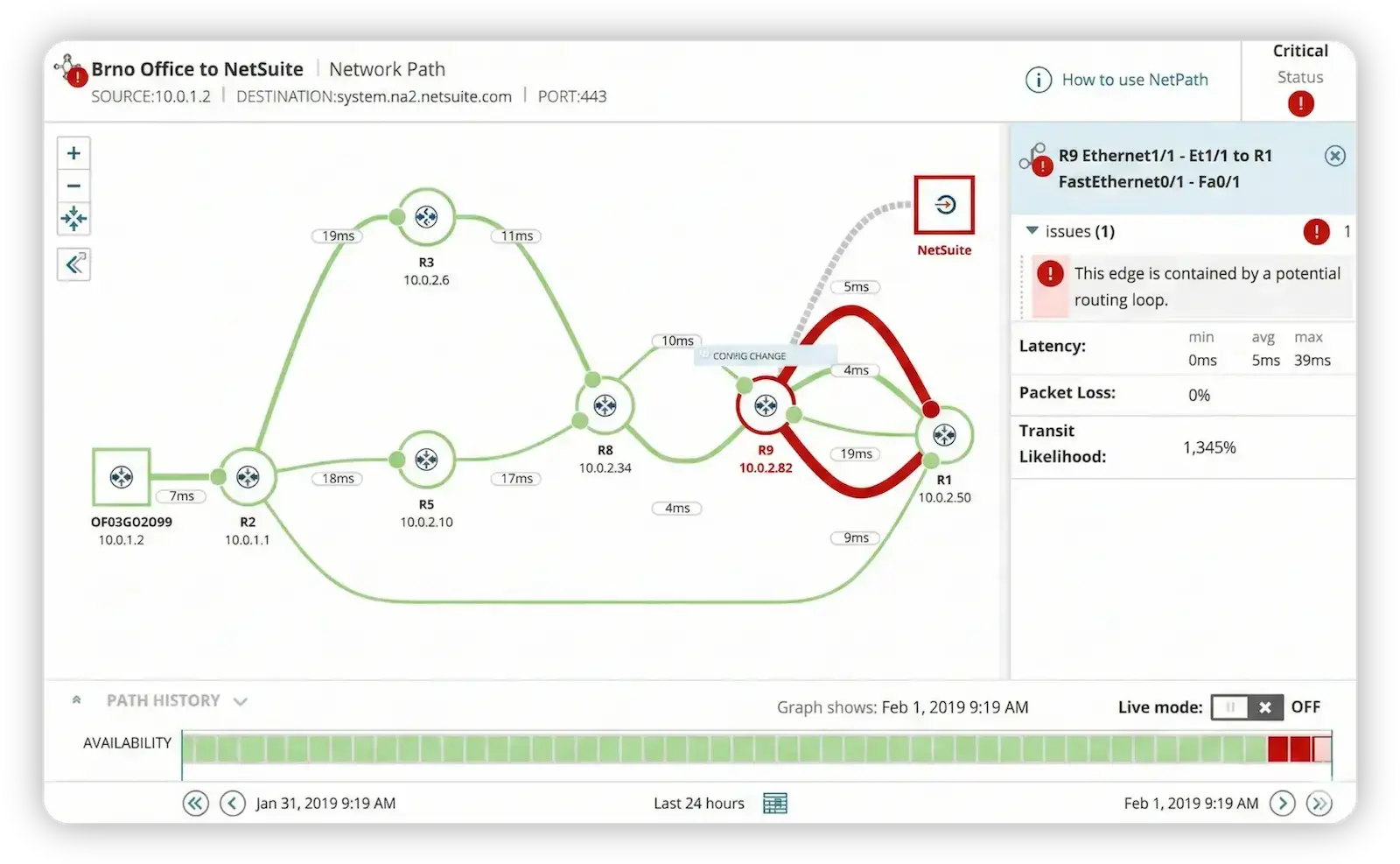 dashboard-solarwinds-observability-e-dea