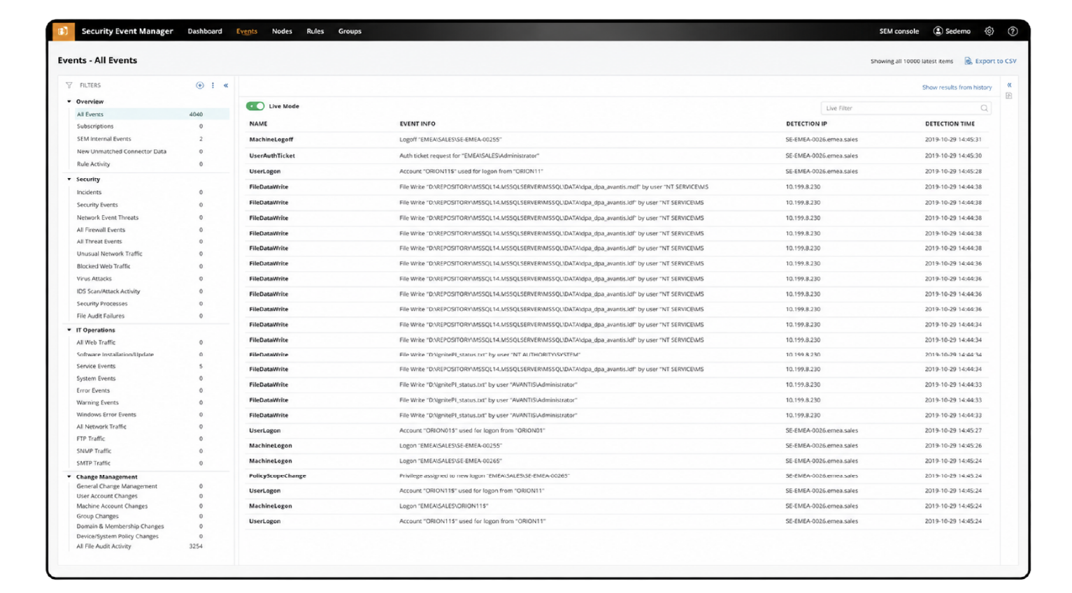 sem dashboard 2