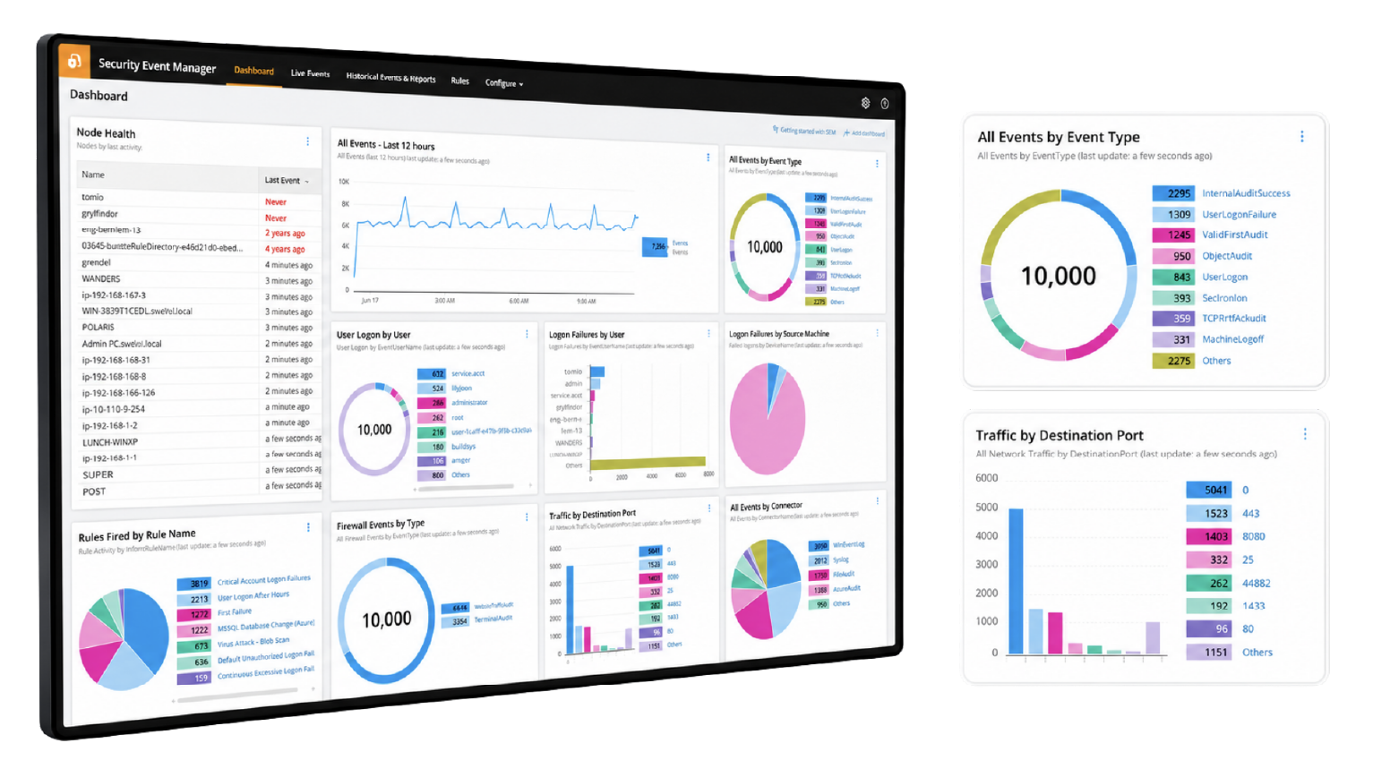 sem dashboard