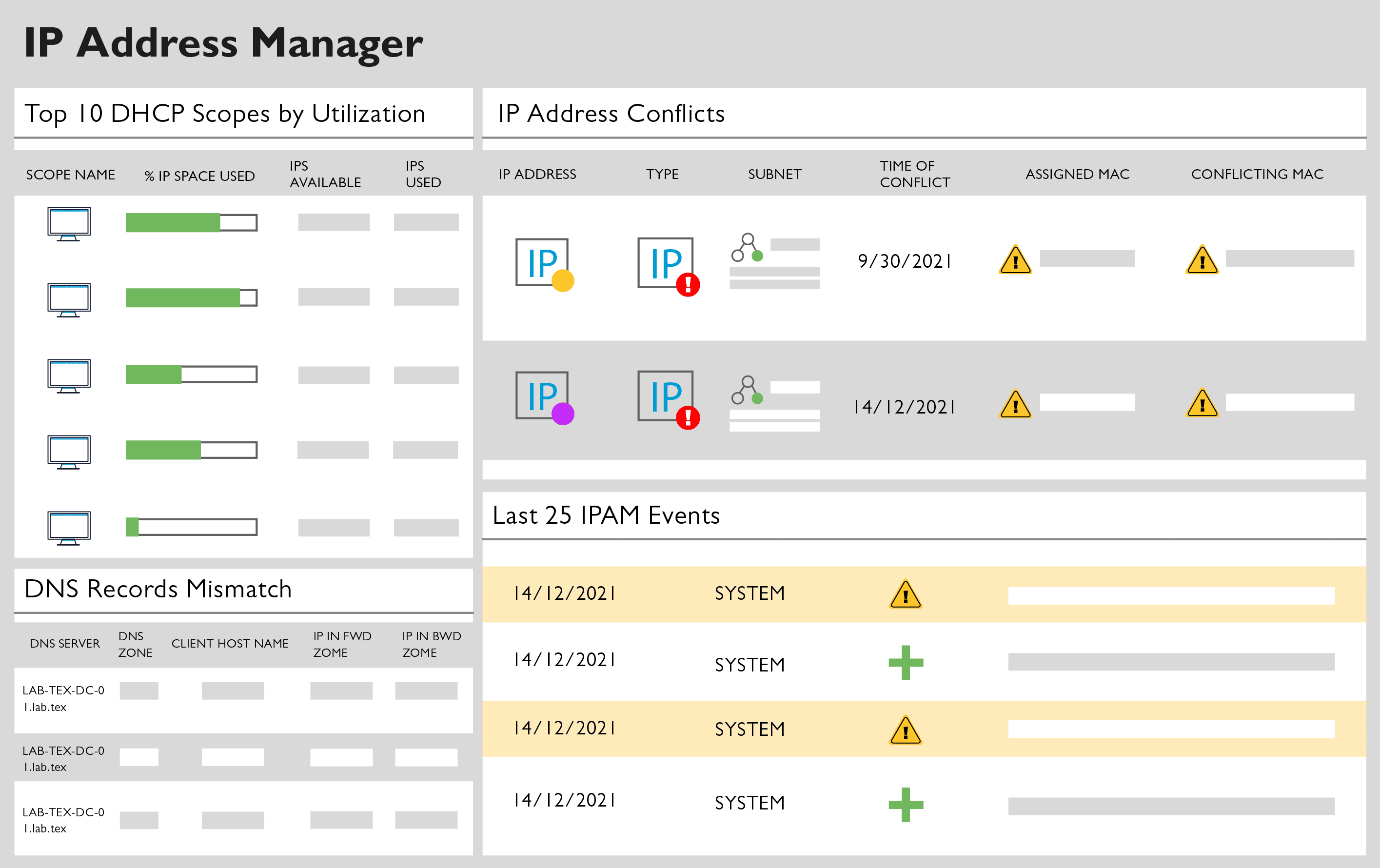 IPAM solarwinds