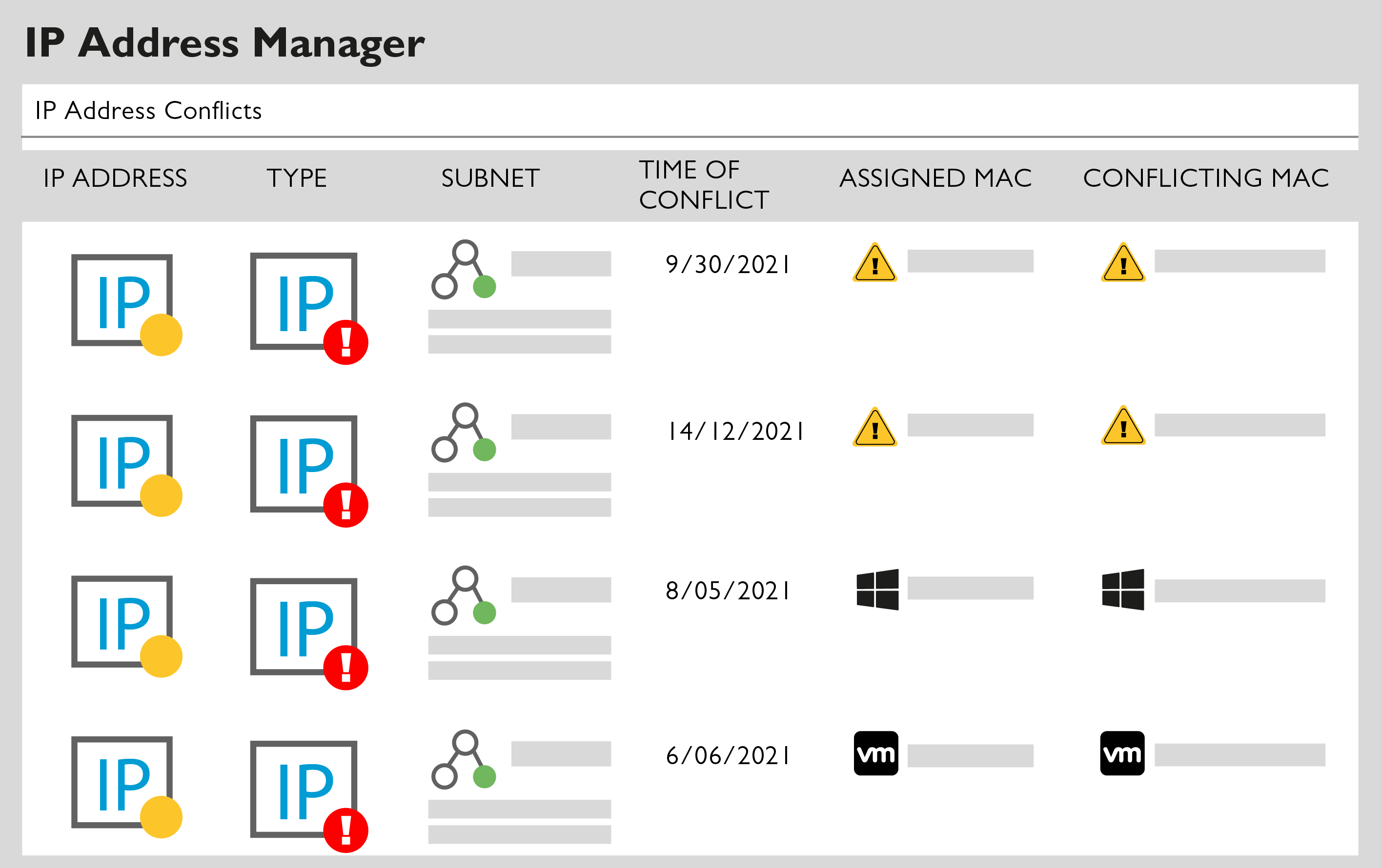 IPAM solarwinds