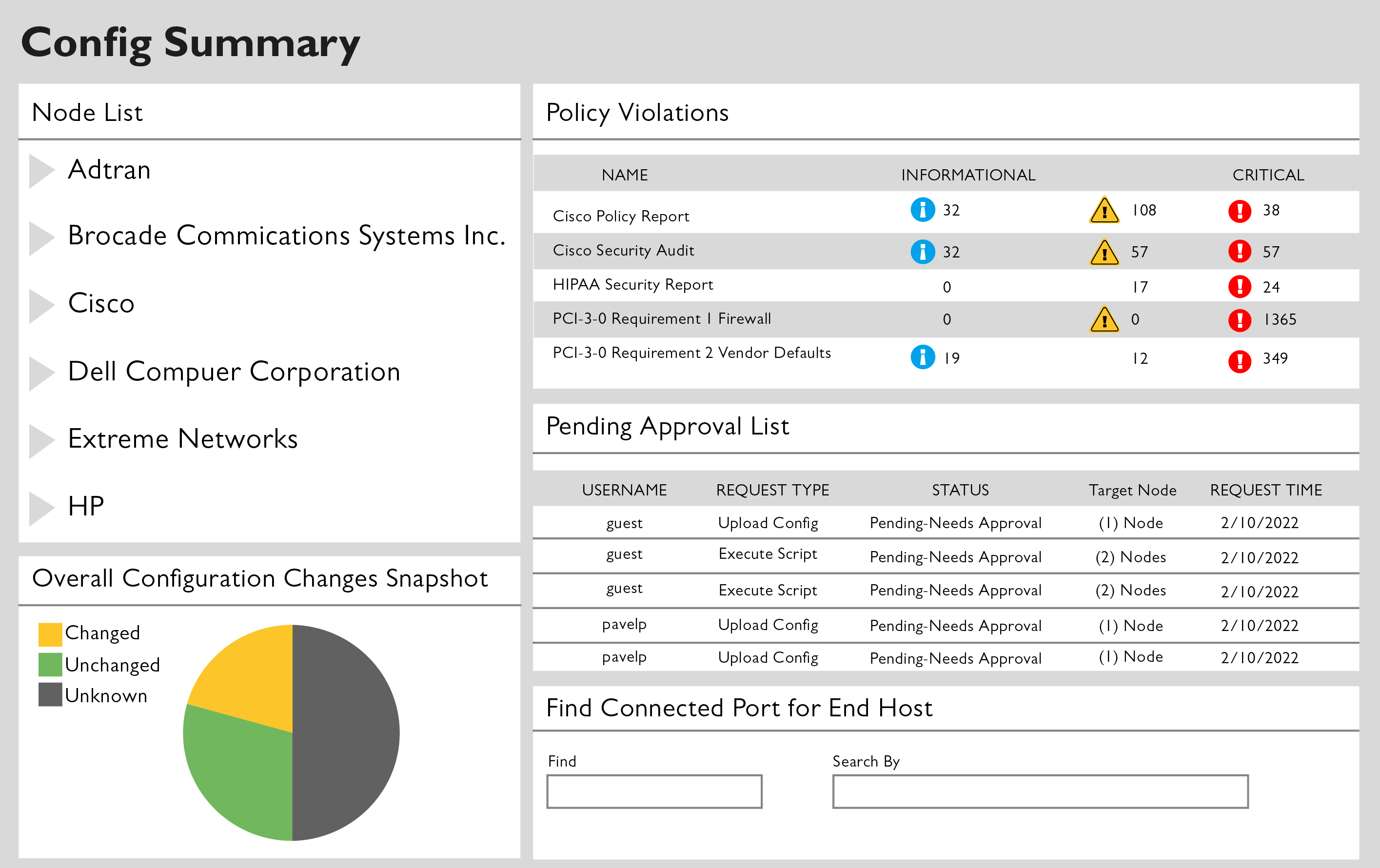 Network Configuration Manager 