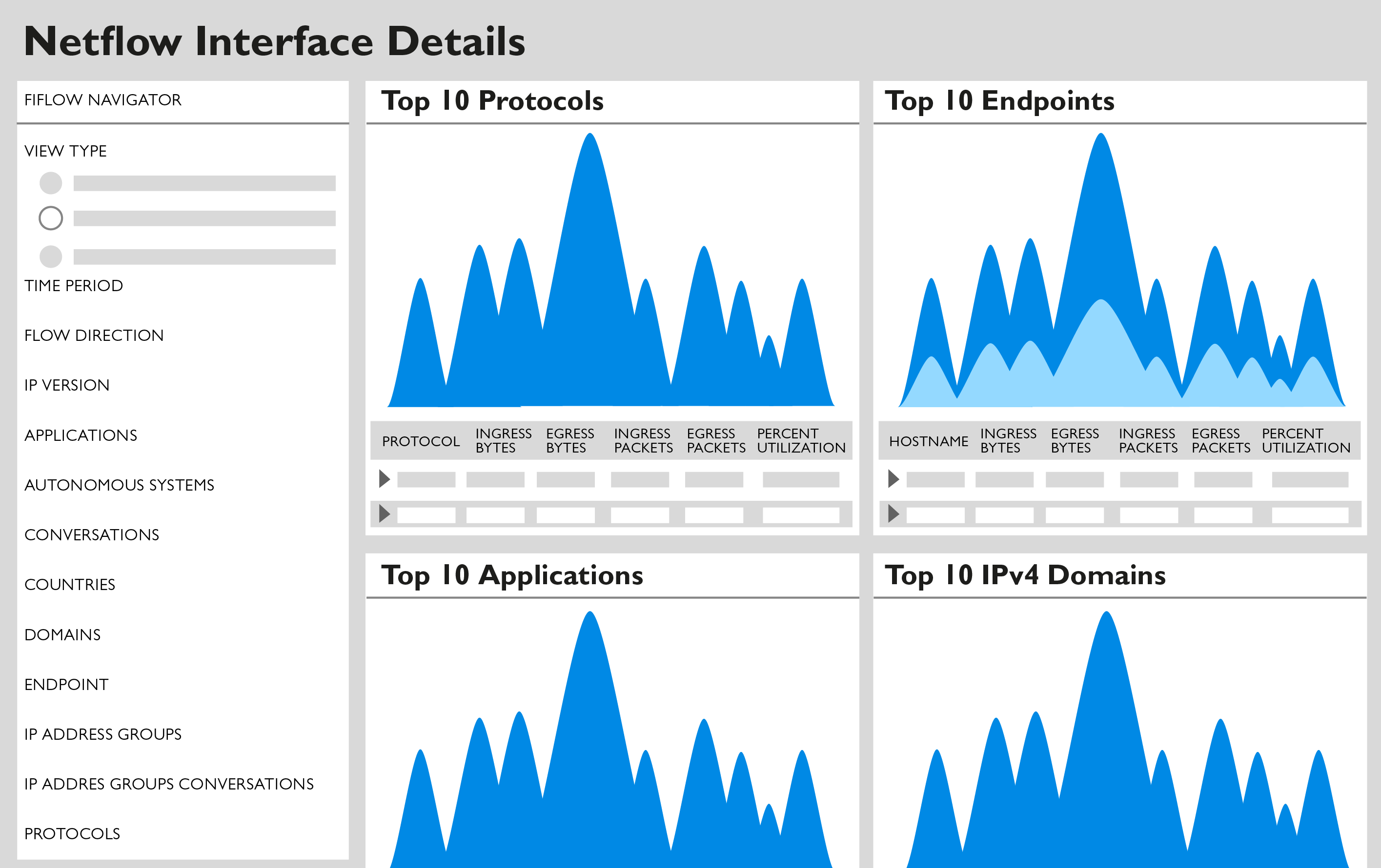 netflow traffic analyzer SolarWinds