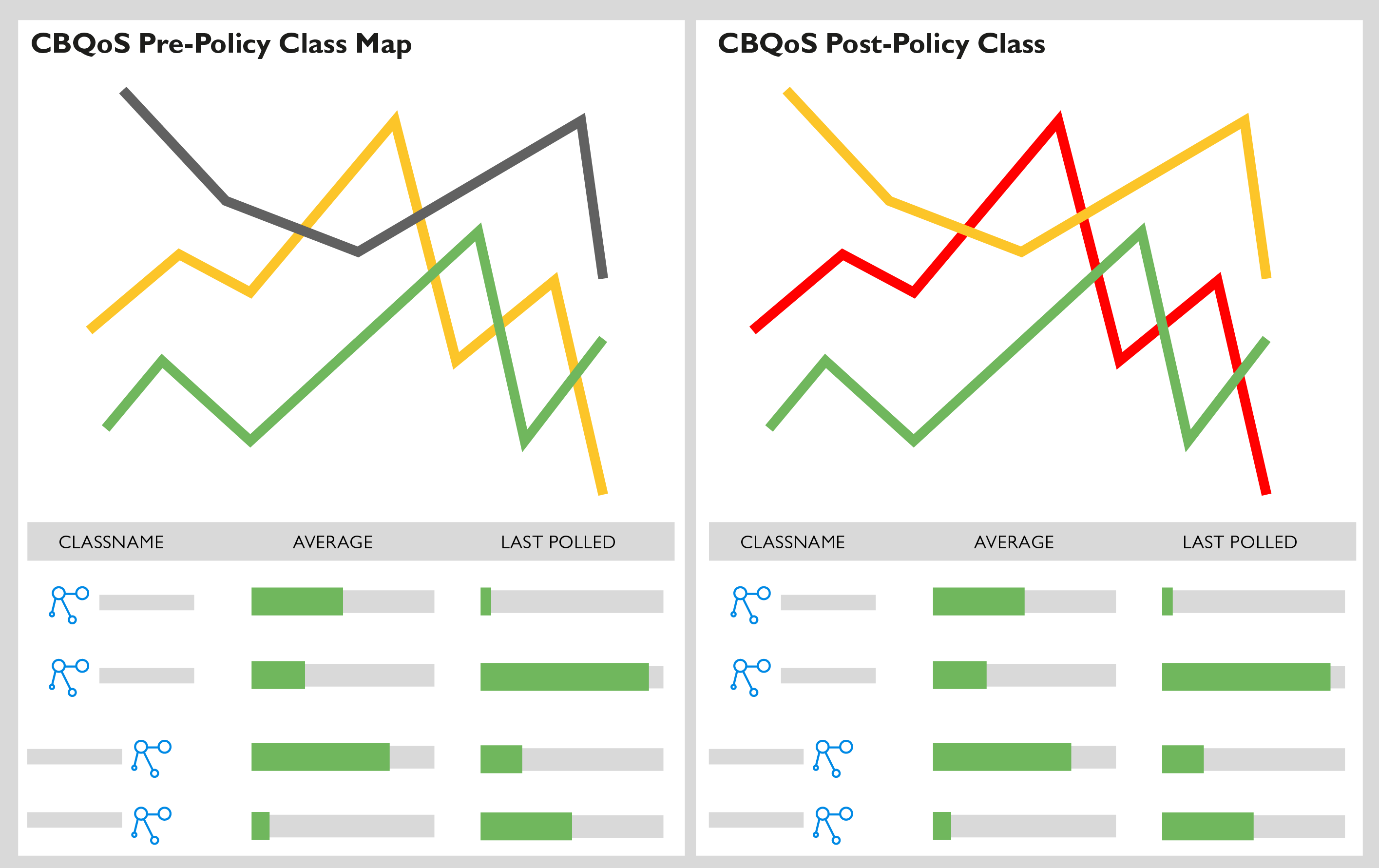 netflow traffic analyzer SolarWinds