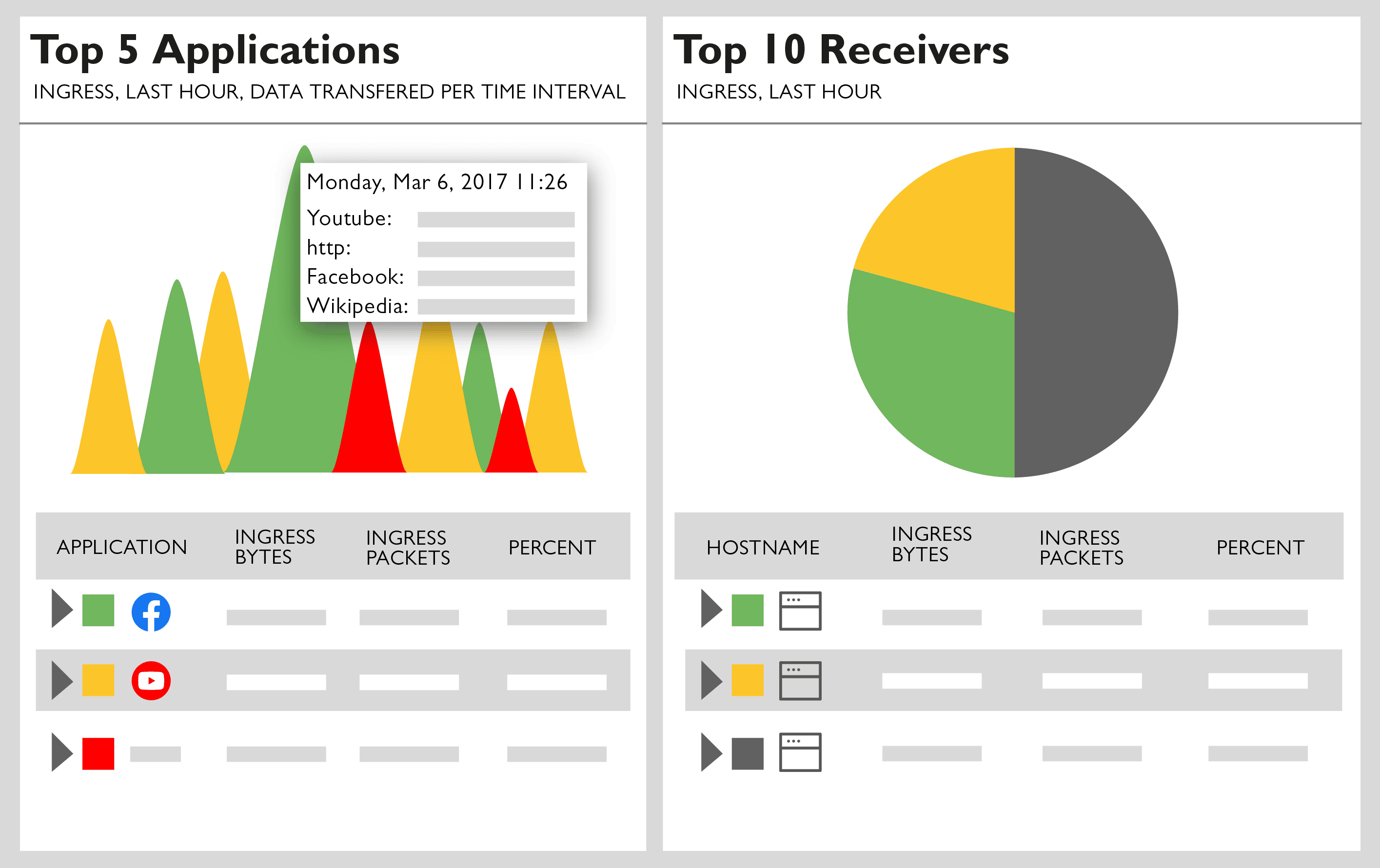 netflow traffic analyzer SolarWinds