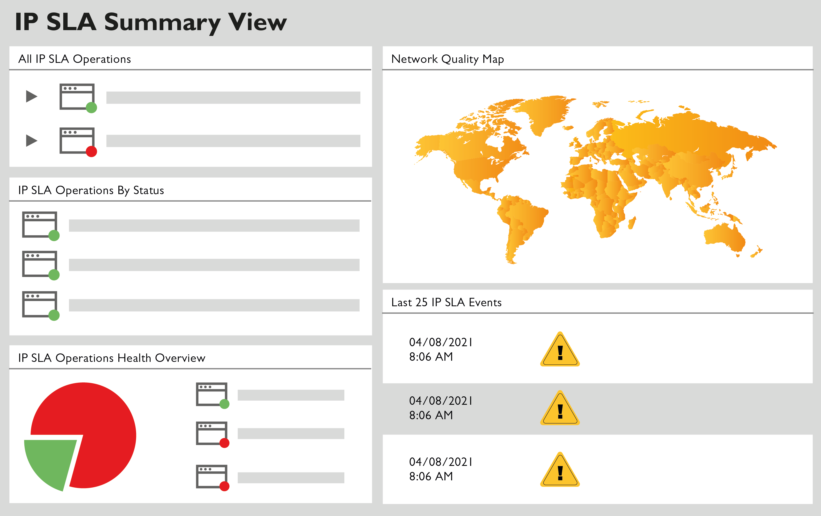 VoIP