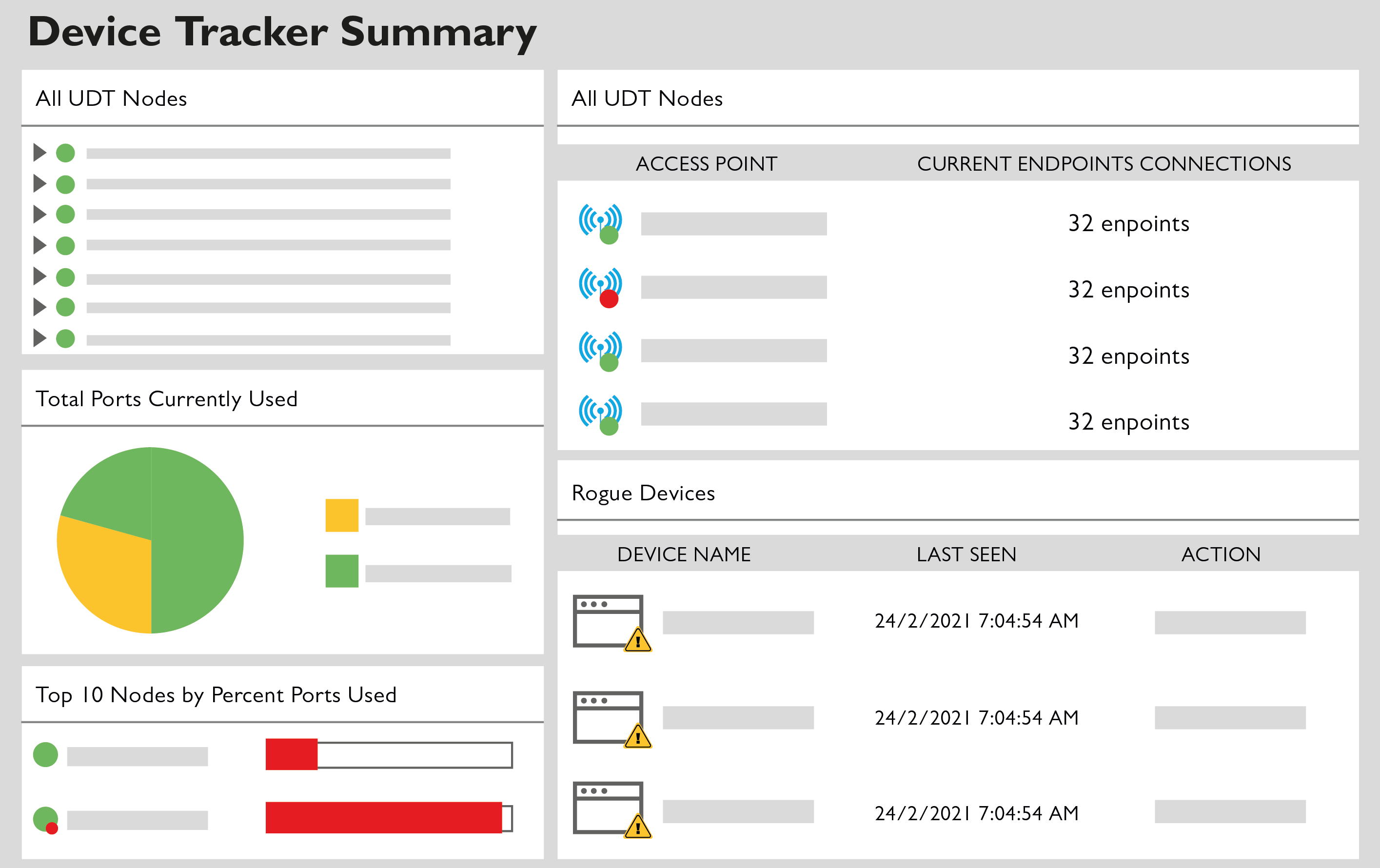 UDT solarwinds