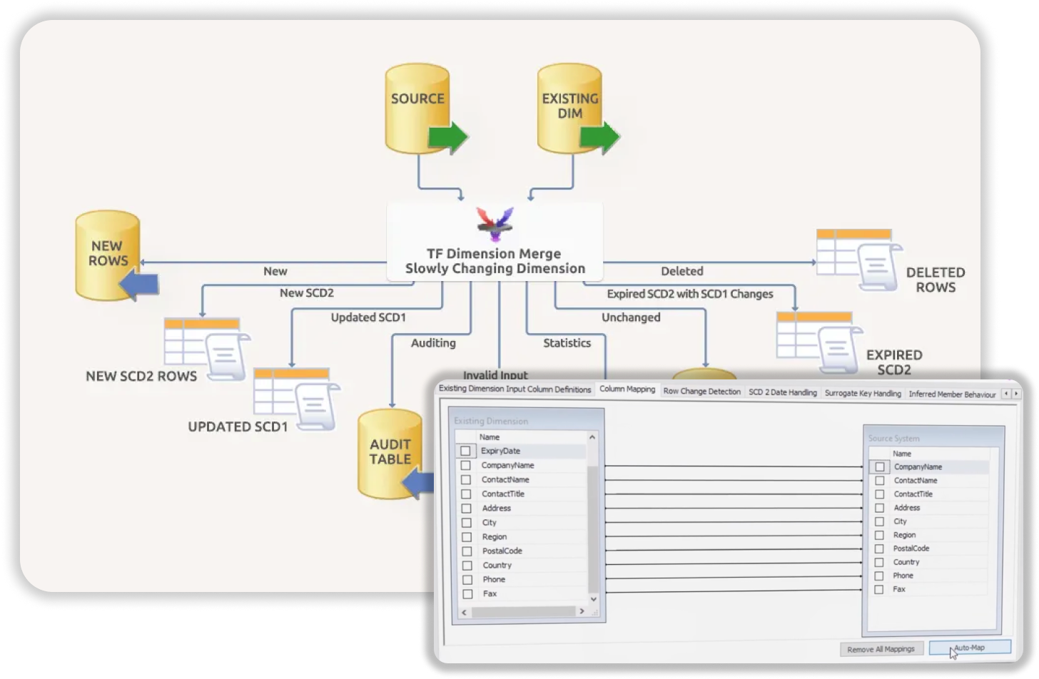 Conexiones Ilimitadas con Task Factory