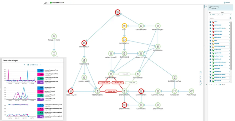 SolarWinds Enterprise Operations Console