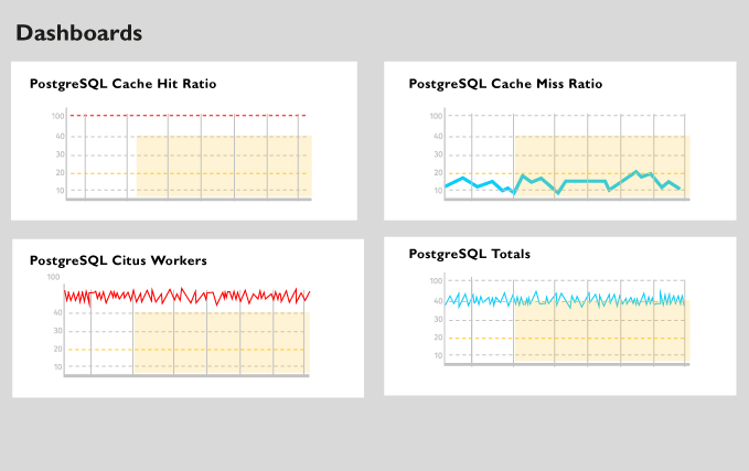 DPM SolarWinds