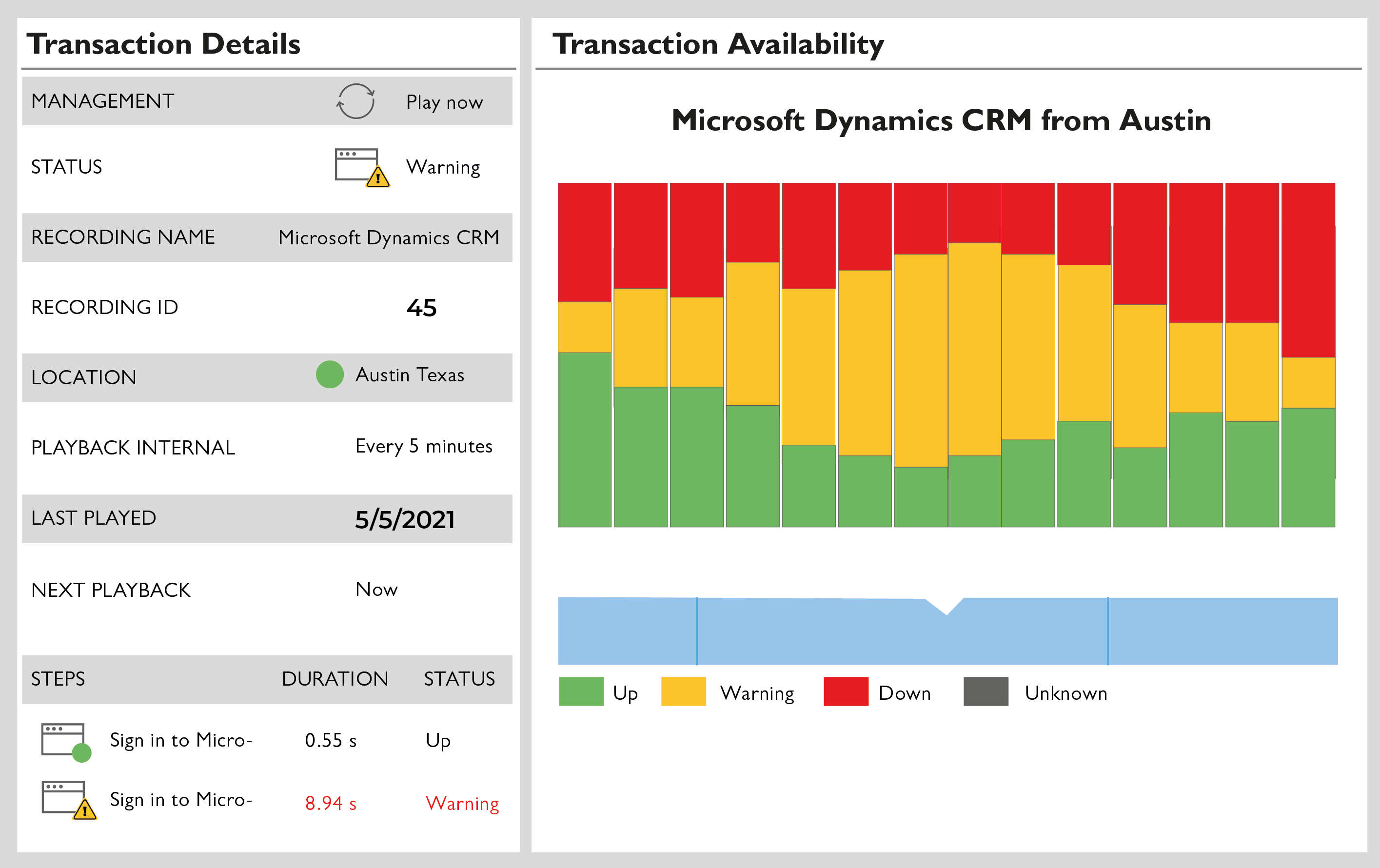 monitoreo aplicaciones web y saas