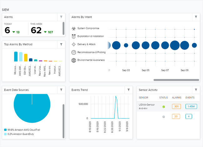 alienapps-dashboard-cropped