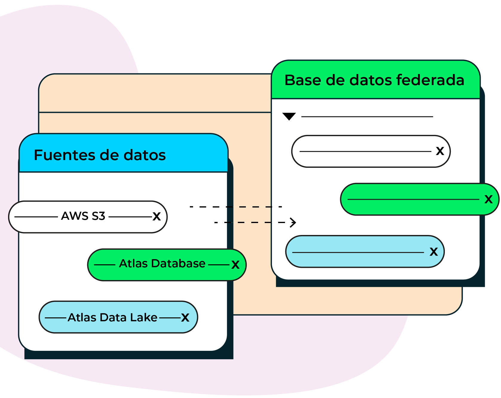 mongodb clousters