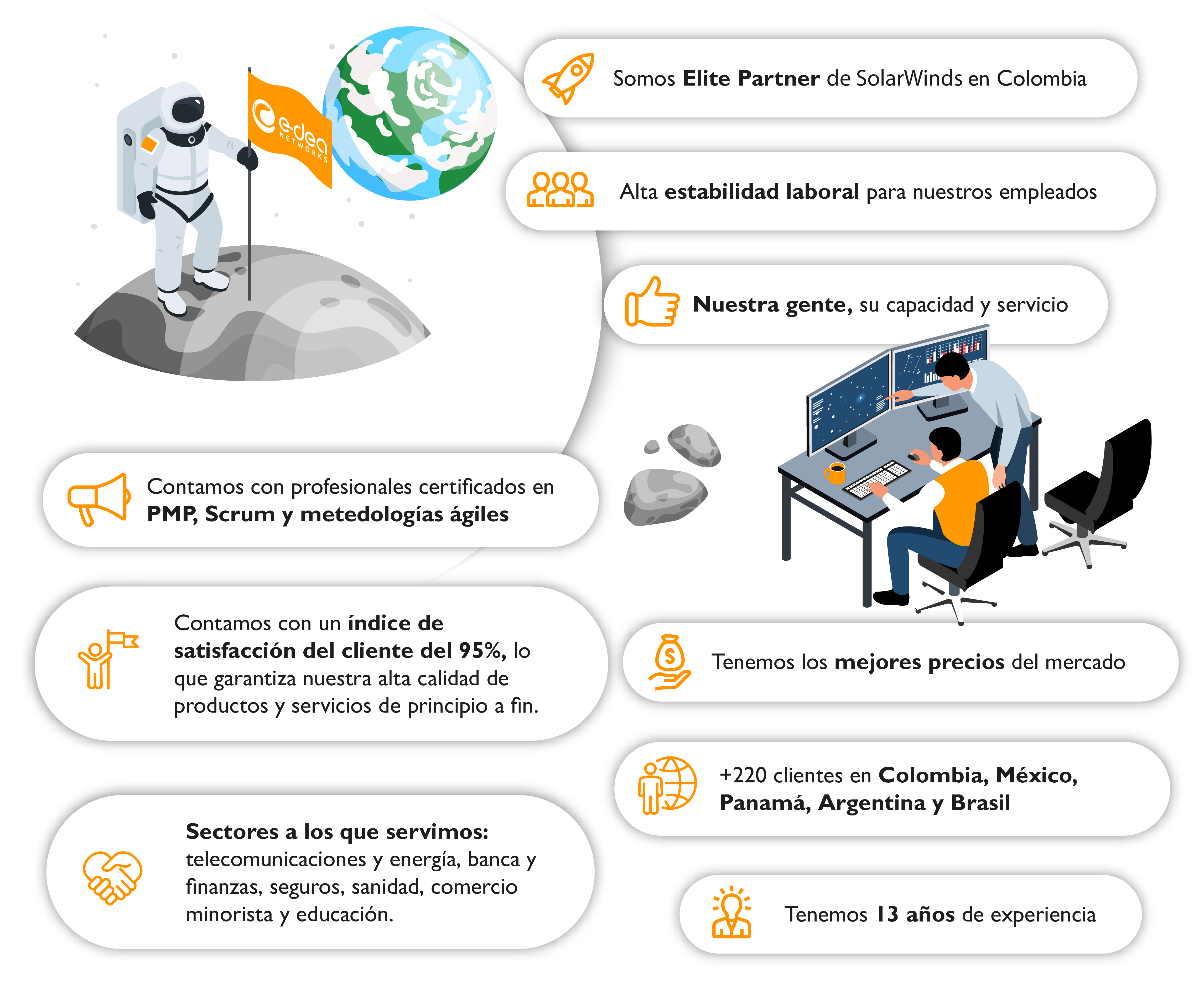servicios e-dea_gráfico